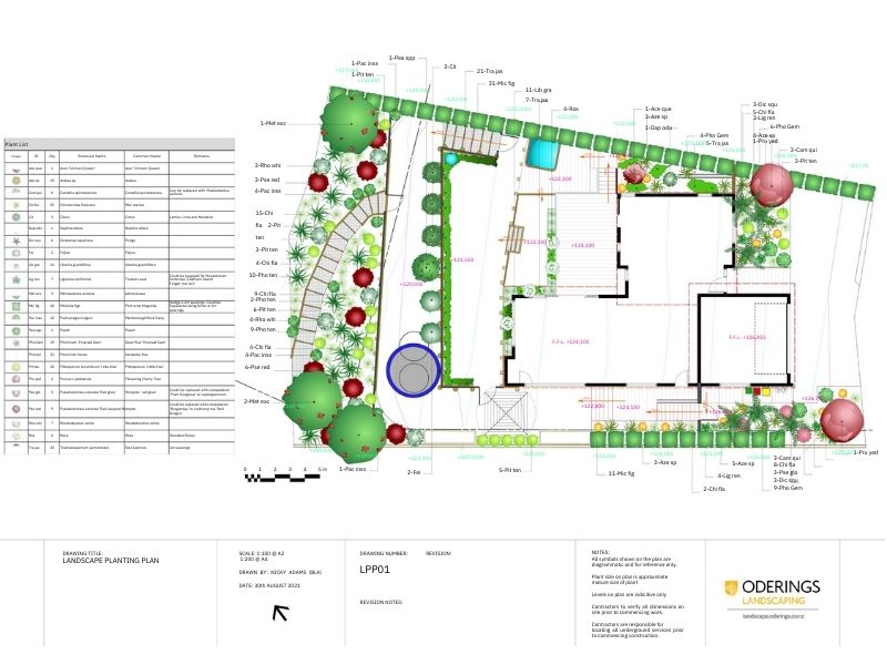 Garden design, garden consultation, landscape plan, planting guide